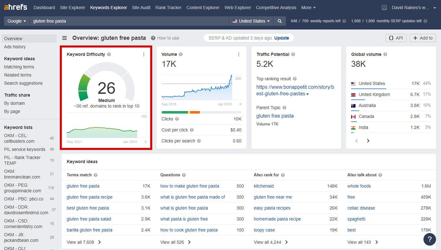 ahrefs article screenshot 2 keyword difficulty