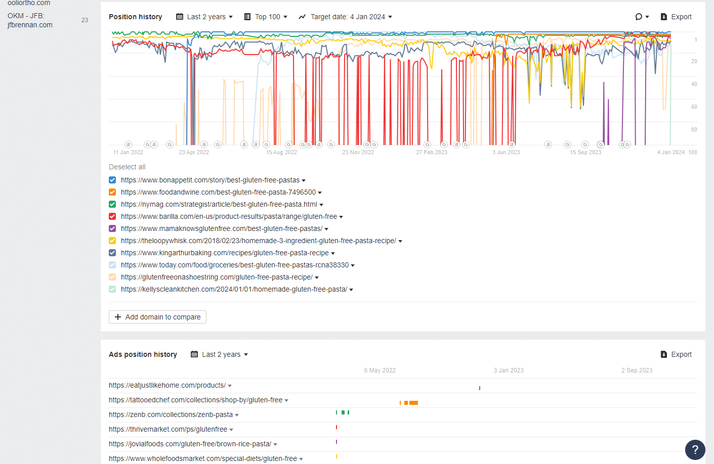 ahrefs article screenshot 2