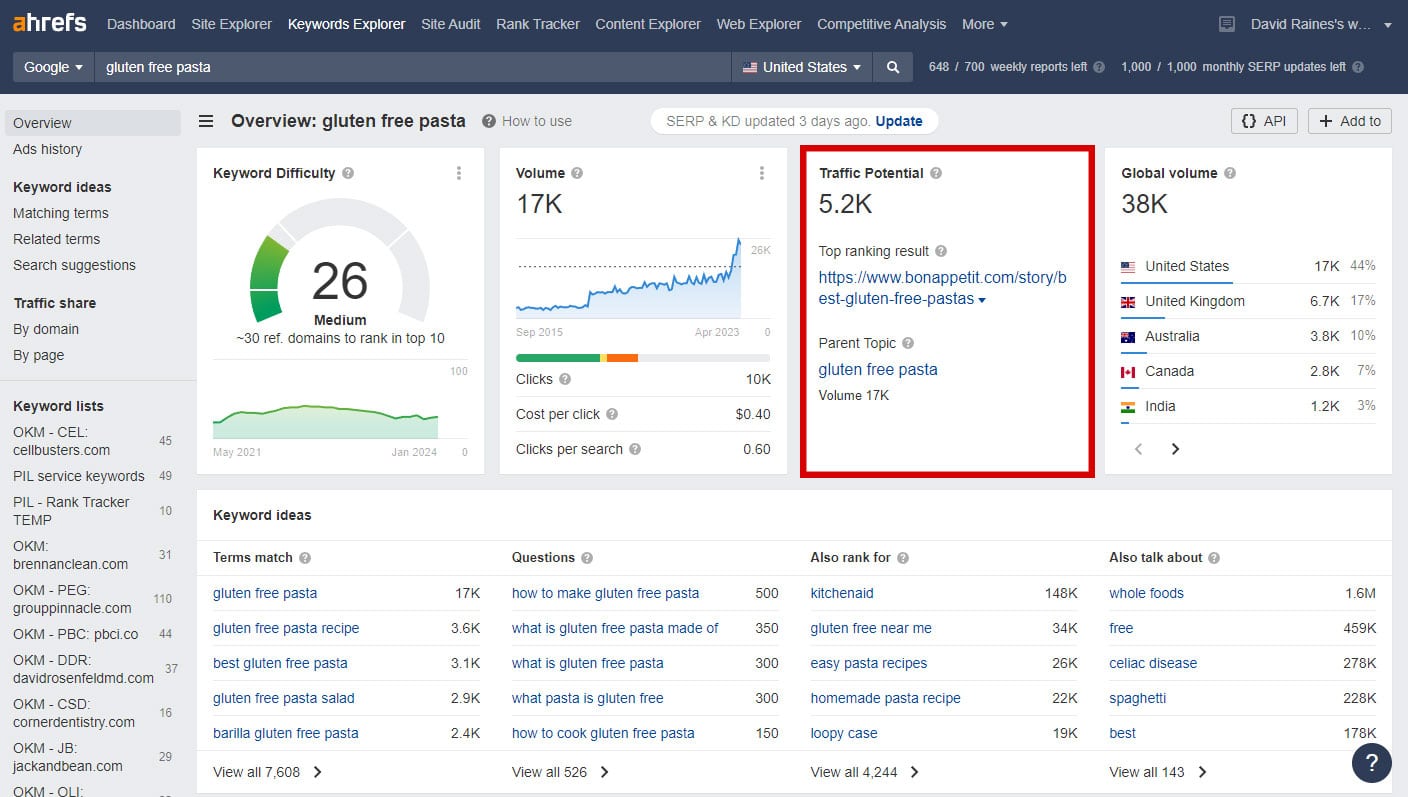 ahrefs article screenshot 4 traffic potential