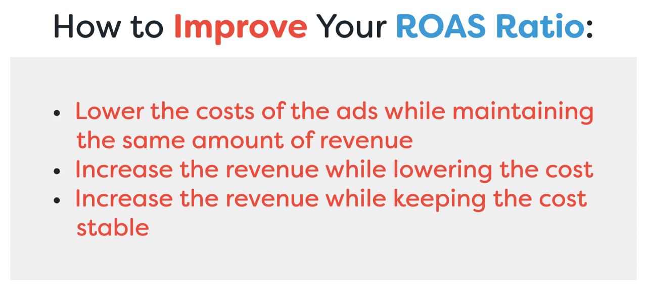 How To Determine What Is A Good ROAS